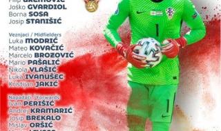 求98年世界杯克罗地亚队的大名单 18年世界杯克罗地亚阵容